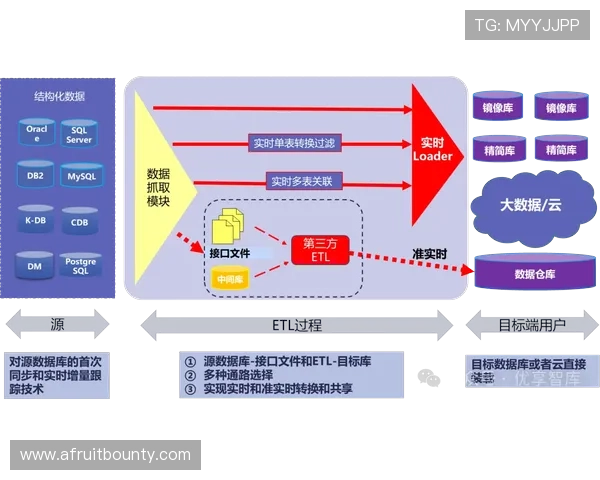 凯发登录中心:平台技术架构与稳定性保障措施